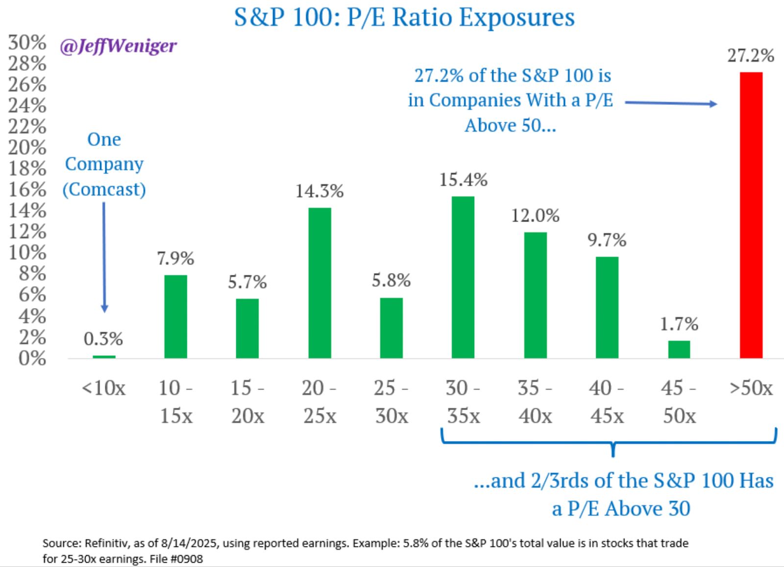 Friday charts: Investor’s crystal ball, cloudy with a chance of FOMO image 8