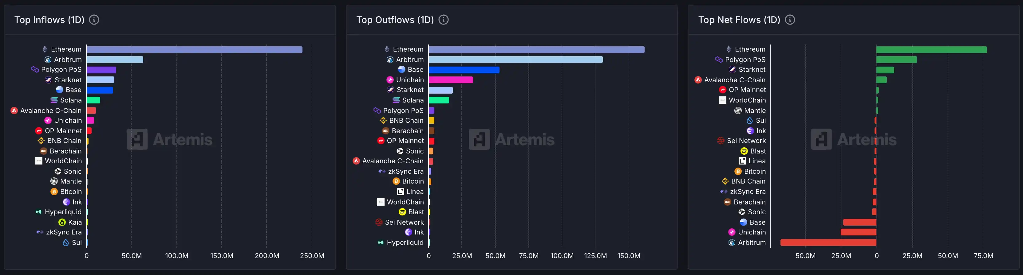 Key Market Insights for July 18th, how much did you miss out on? image 0