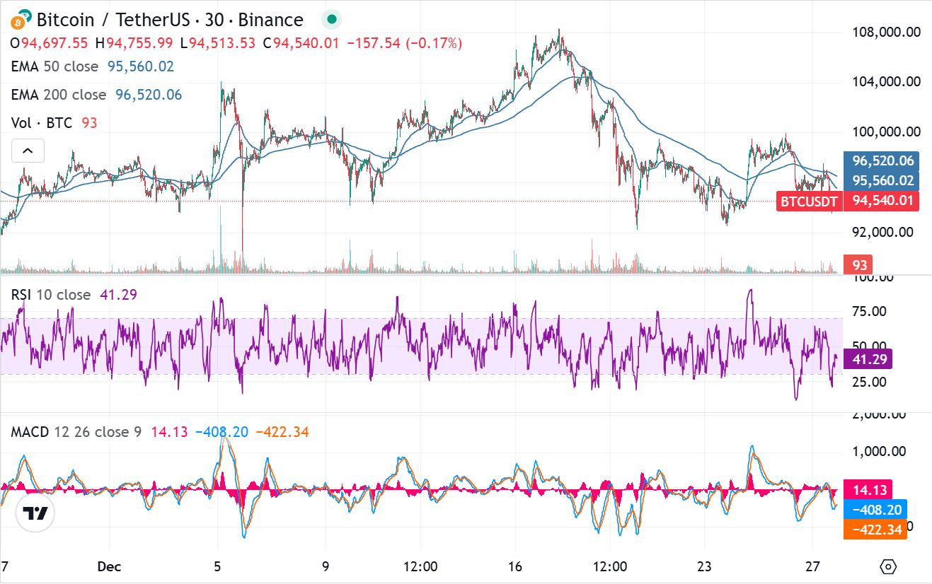 Bitcoin News: Chancen auf strategische BTC Reserve der USA sinken image 1