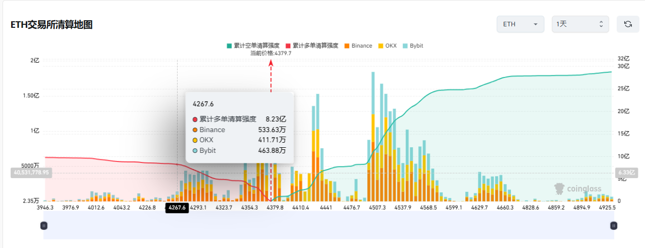 比特幣價格8月收盤：萬丈高樓平地起，還是牛市按下暫停鍵？ image 6