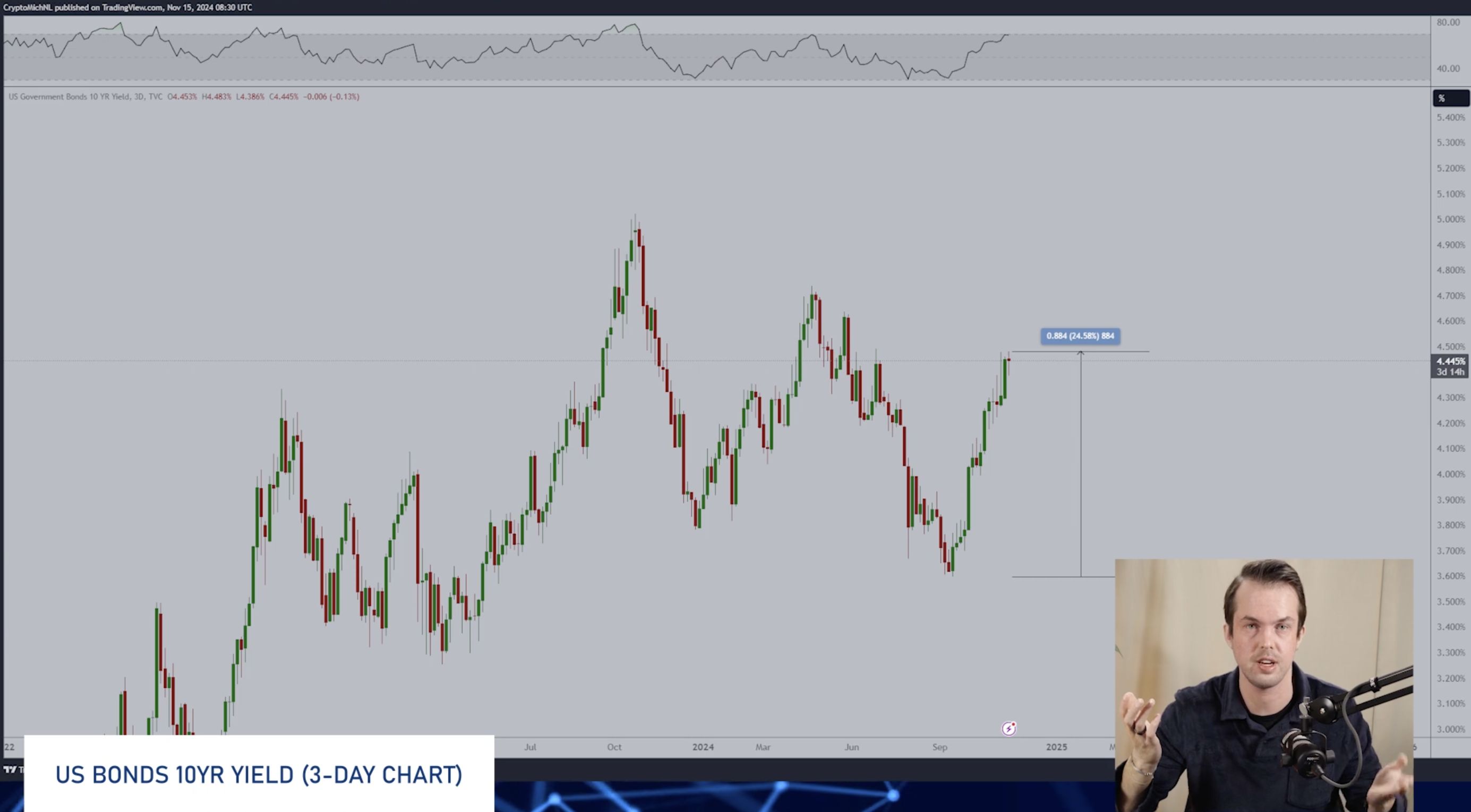 «Время работает против старых монет»: ван де Поппе о будущем альткоинов image 3