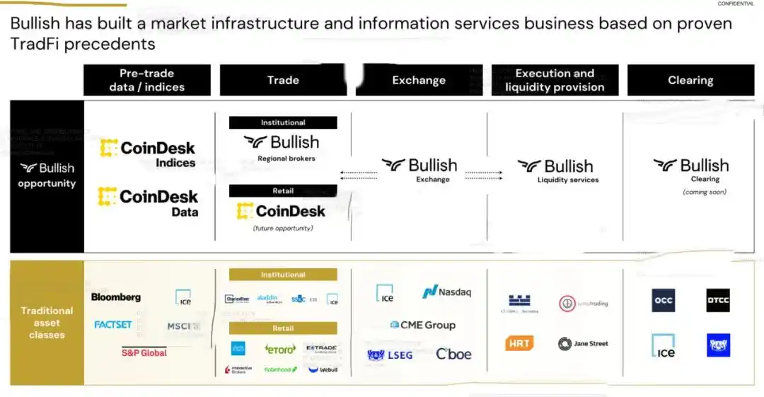 Đà tăng vọt hướng tới IPO: Cựu chủ tịch NYSE nắm quyền, 24.000 Bitcoin được hỗ trợ image 19