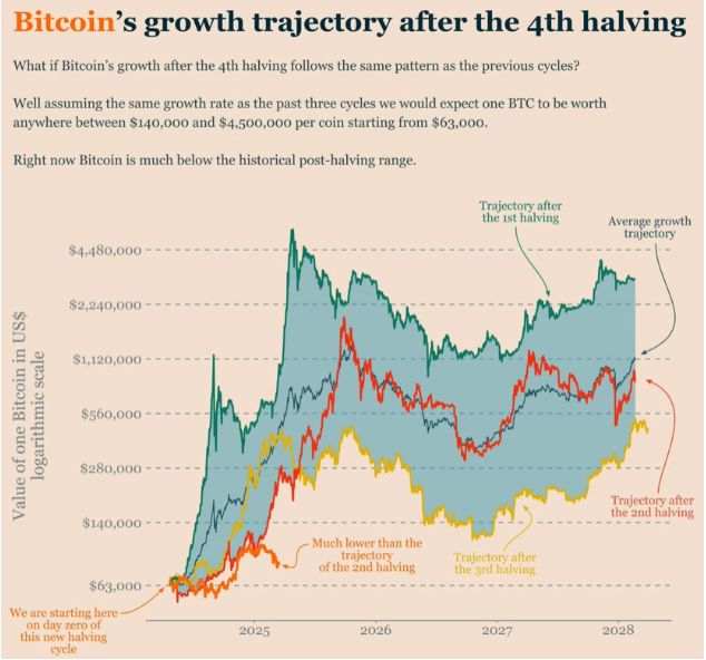 ‘Bitcoin bull cycle is over,' CryptoQuant CEO warns, citing onchain metrics image 1