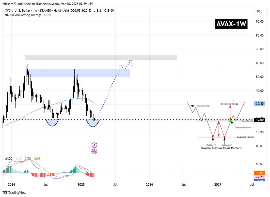 ATOM’s Recovery Kicks Off With a Classic Pattern – Will AVAX Follow the Same Path? image 2