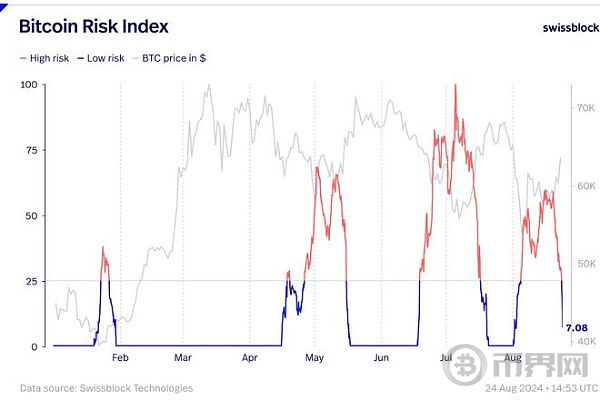 比特币:为什么 BTC 跳升至 7 万美元并不令人意外 image 2
