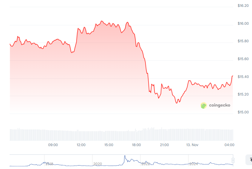 Previsão de Preço ETC vs APT: Fraqueza do Mercado Persiste – Pré-venda da EV2 Atrai Atenção dos Investidores com Revolução de Jogabilidade “Fracture” image 0