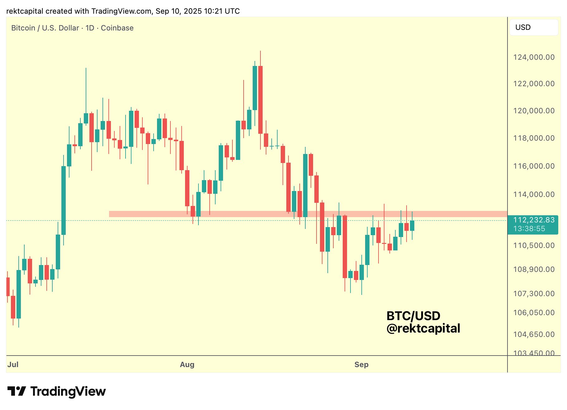 Crypto Trader Says Bitcoin Dominance Now on a Downtrend, Outlines When a Major Altcoin Season Could Kick Off image 1