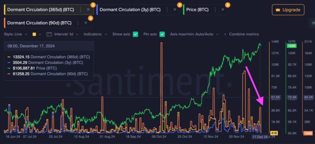 Bitcoin Turun ke Rp1,67 Miliar: Apa yang Menyebabkan Penjualan Crypto? (18/12/24) image 0