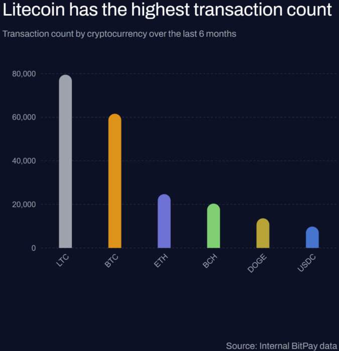 Litecoin (LTC) có thể tăng mạnh khi vượt qua ngưỡng kháng cự quan trọng này image 2