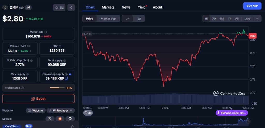 ETH et XRP : les baleines accumulent, faut-il acheter maintenant ? image 5