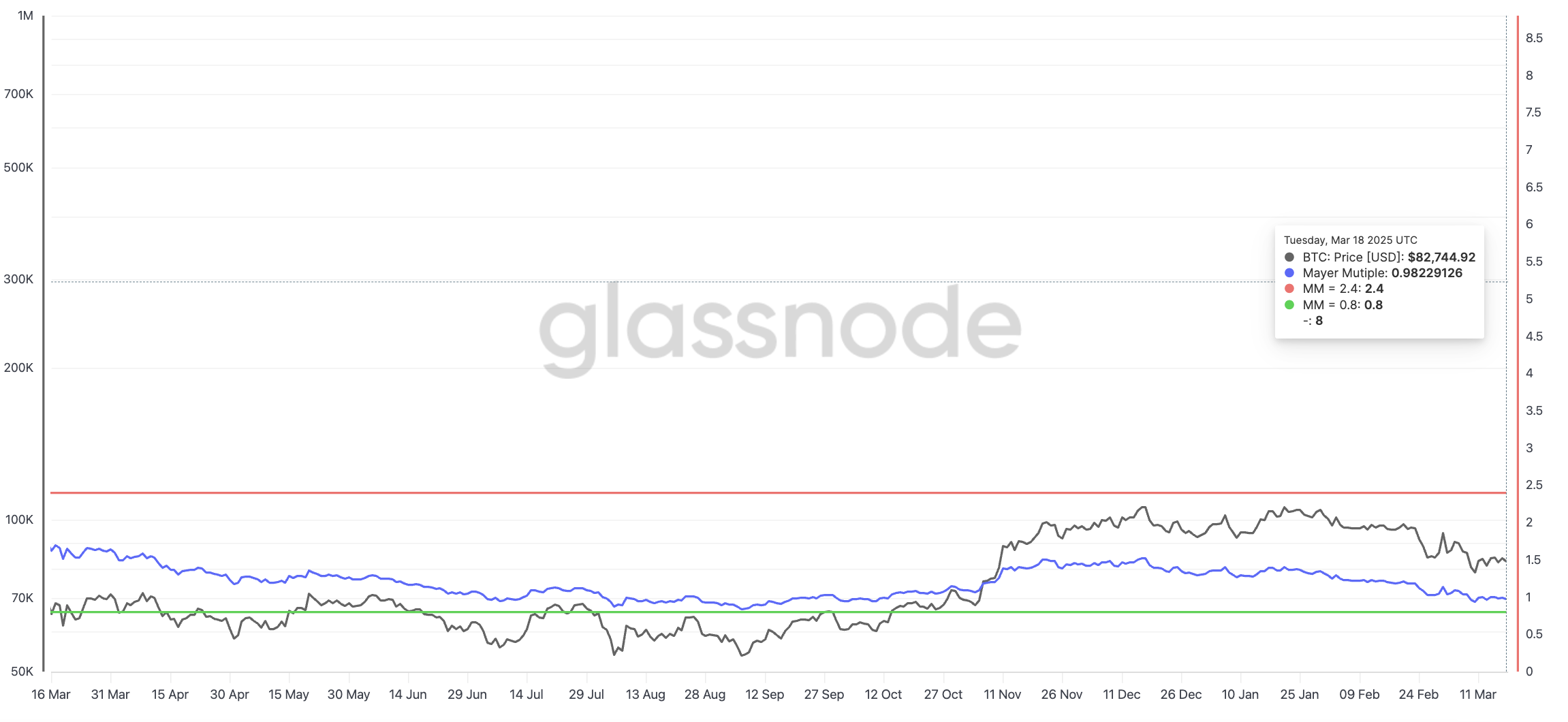 When Will Bitcoin (BTC) Reach a New All-Time High? image 0