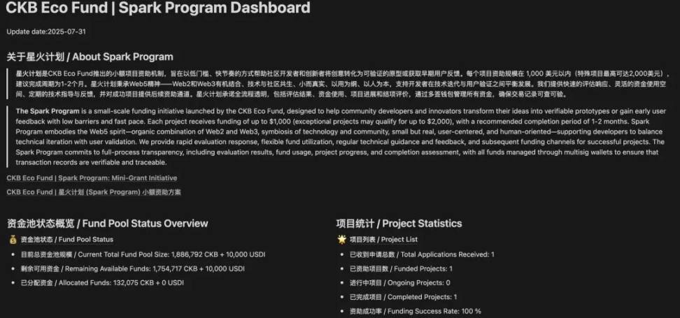 CKB Eco Fund｜星火计划 Quantum Purse 结项公示 image 6