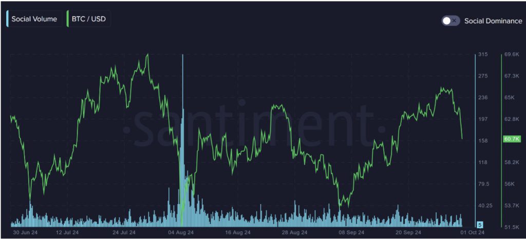 5 Kata Kunci untuk Mengenali FOMO dan FUD di Pasar Crypto! image 0