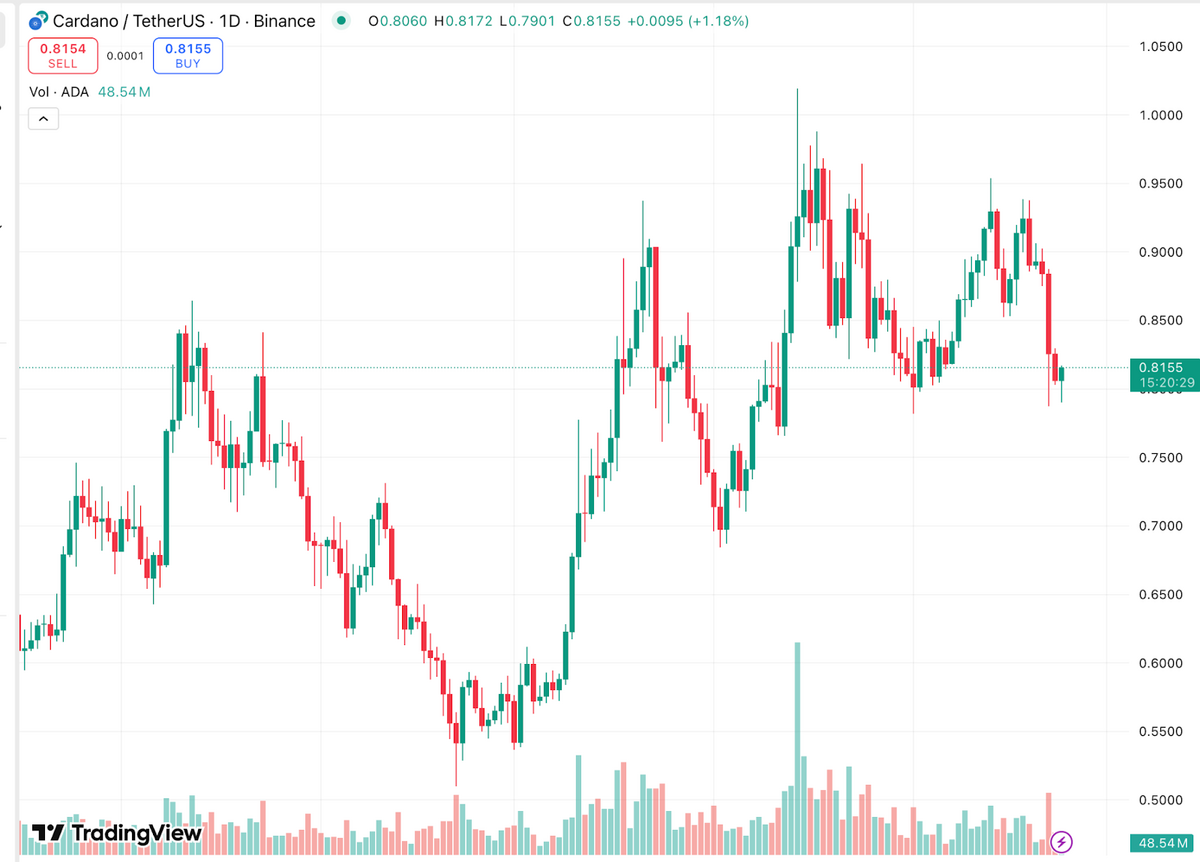 Les perspectives de prix pour XRP et Cardano suggèrent des cassures, mais la prévente de BlockDAG à 0,0013 $ vole la vedette
