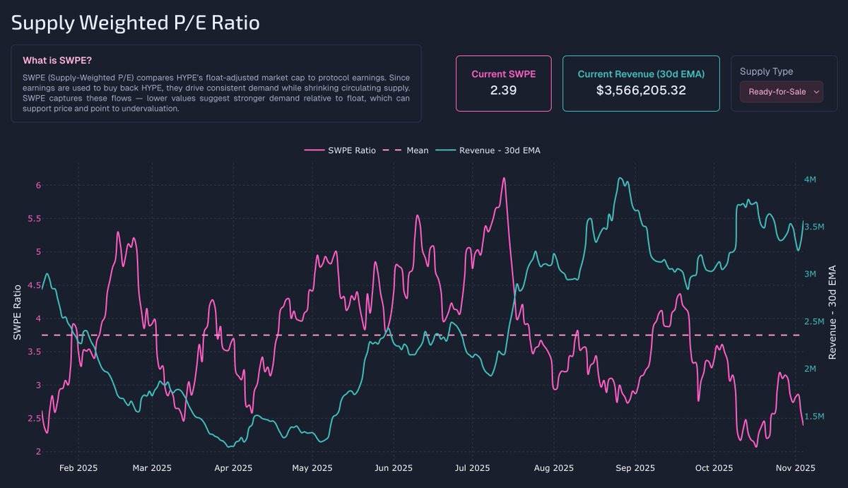 Hyperliquid 当打之年:一个加密“异类”为何逆势增长? image 6