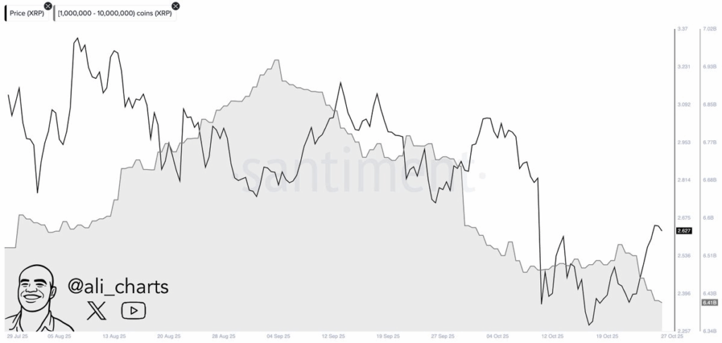 هل سعر XRP مُعرض لخطر الانهيار مرة أخرى مع قيام شركة Ripple Whales بحجز الأرباح؟ image 1