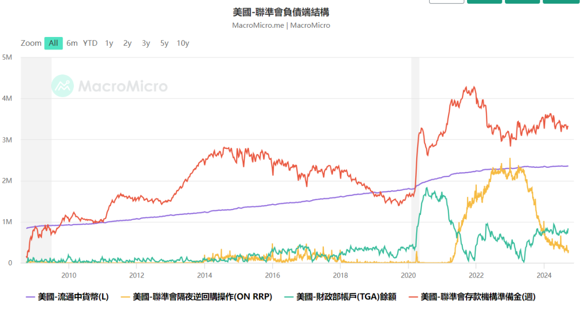 后降息时代：深度解读经济与市场的新变局 image 2