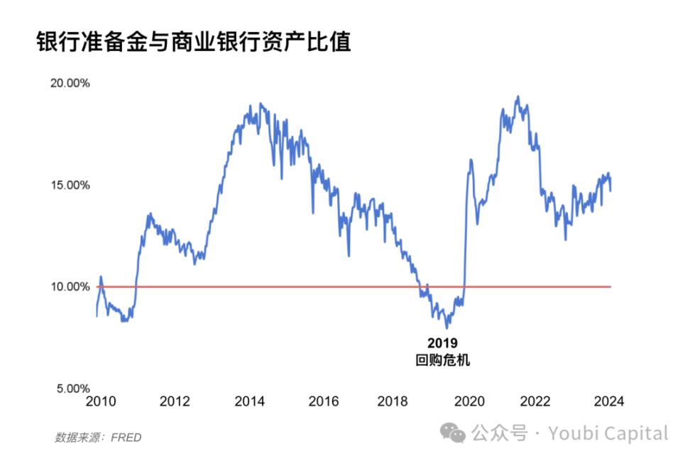 2024 年影响加密市场的宏观经济因子 image 9