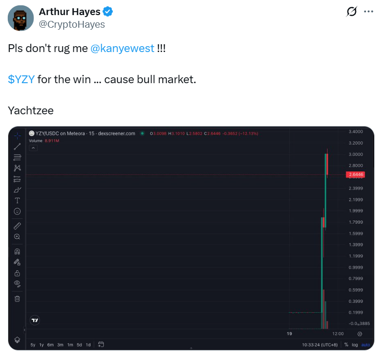 YZY Token’s Rapid Rise and Decline May Indicate Insider Selling, While Whales and Traders Continue Buying image 2