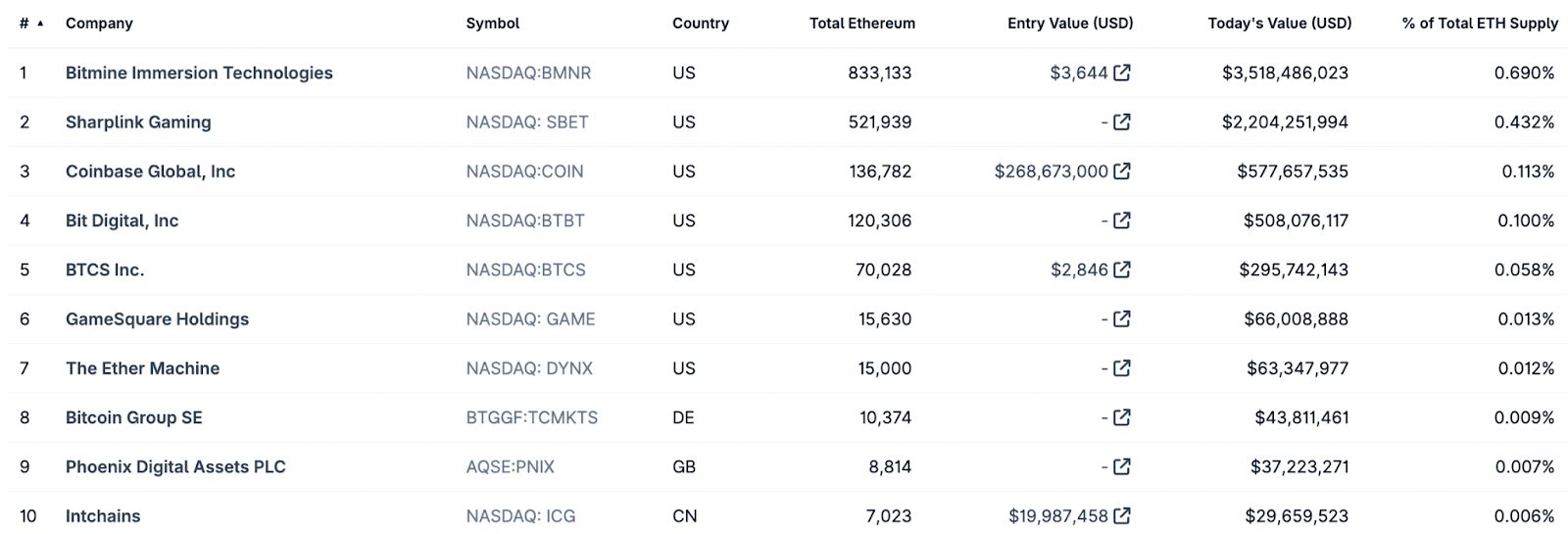 Could Ethereum Ever “Flip” Bitcoin? Here’s What Crypto Leaders Think image 1