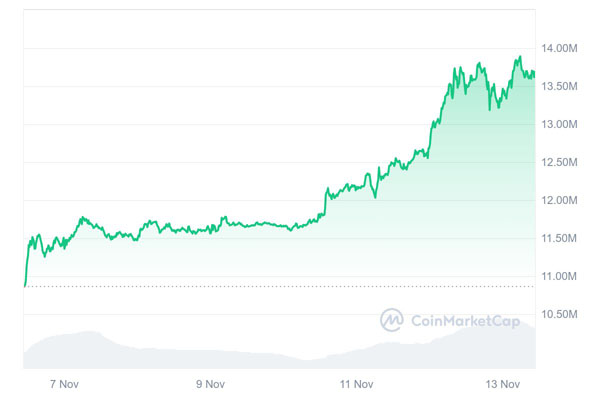 米ドルが暴落の危機?トランプ氏のビットコイン戦略が専門家の間で議論を巻き起こす image 0