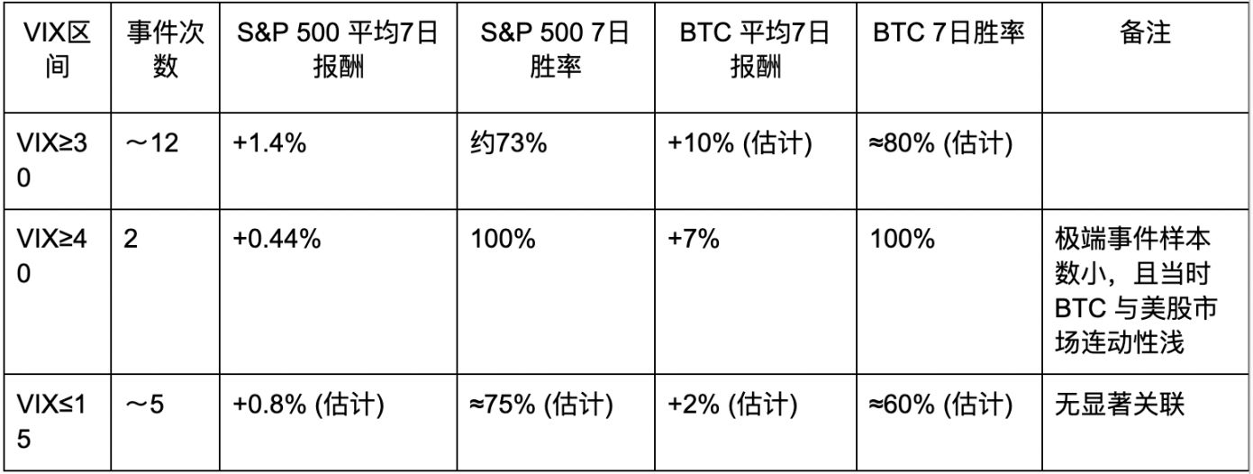 以关税战为例，解读恐慌指数与风险资产走势之间的关系 image 1
