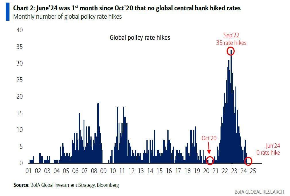 The bull market will not disappear until you no longer believe that this is a bull market. image 17