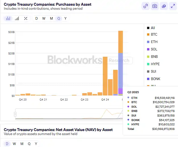 ArkStream Capital：Q3上行告一段落，Q4进入再定价区间 image 1