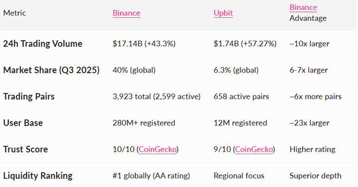 韩国加密场研究报告,市场重启与下一轮增长周期 image 1