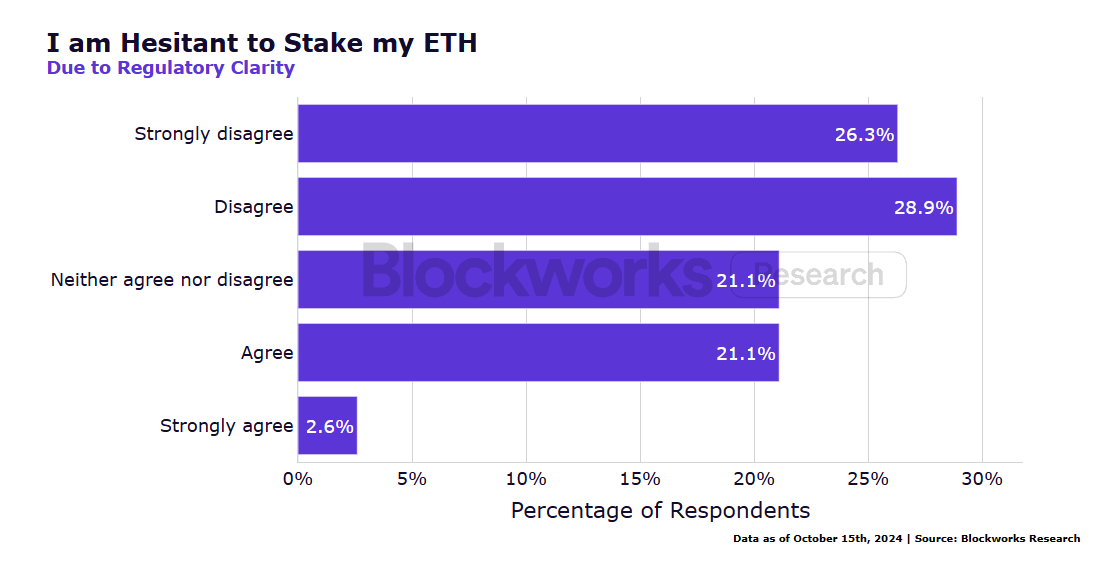 机构 ETH 质押调查报告：新技术采用、流动性需求与风险管理成关键趋势 image 22