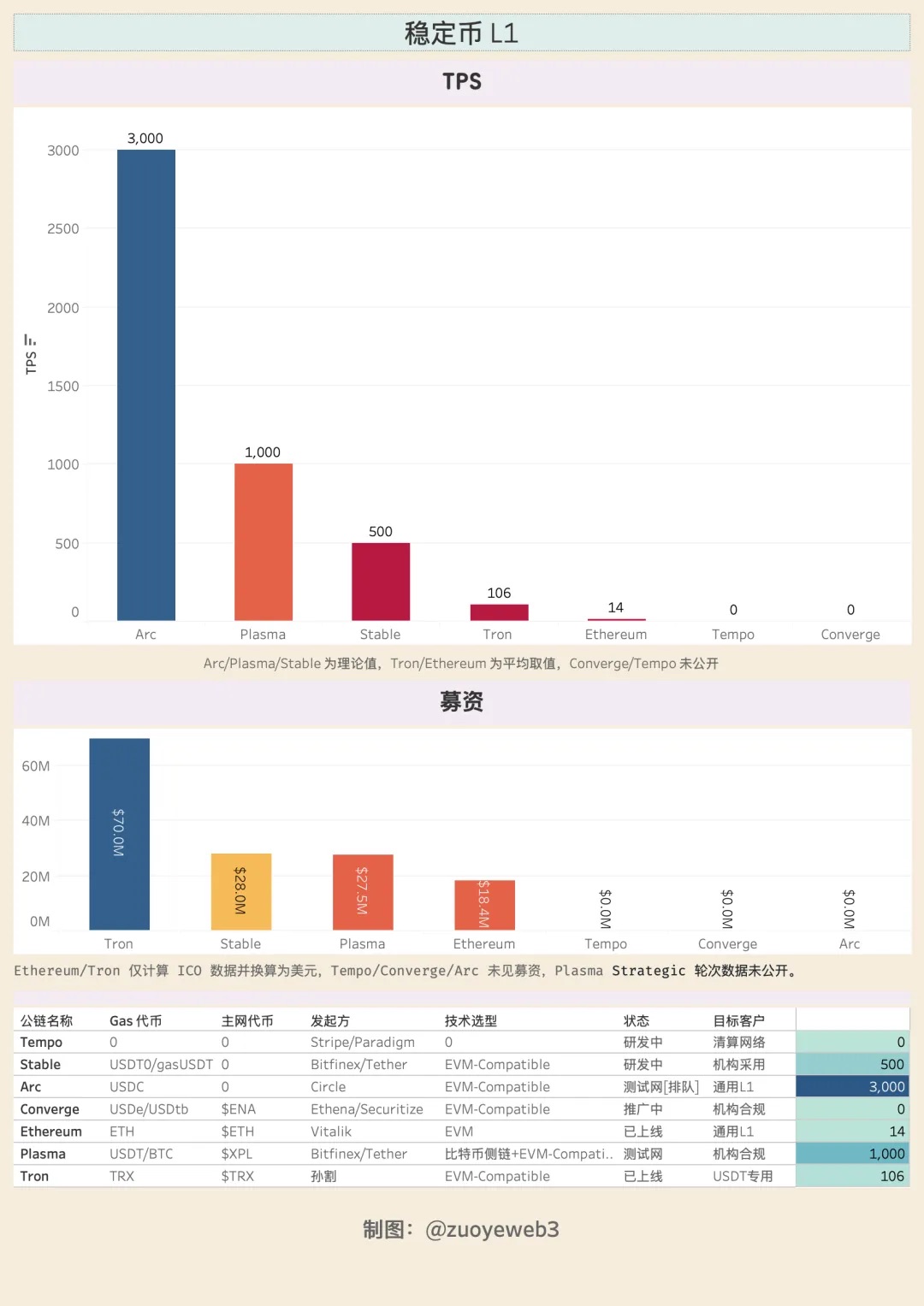 稳定币公链：以机构和隐私之名，行分销和收益之实 image 2