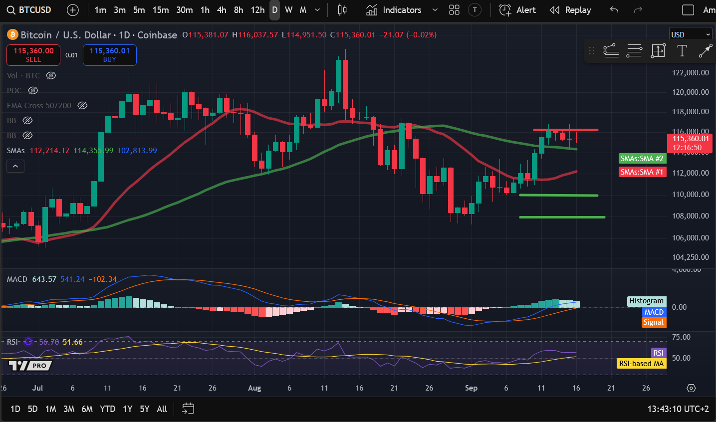 暗号資産価格分析 9-16：BITCOIN：BTC、ETHEREUM：ETH、SOLANA：SOL、INTERNET COMPUTER：ICP、COSMOS：ATOM image 0