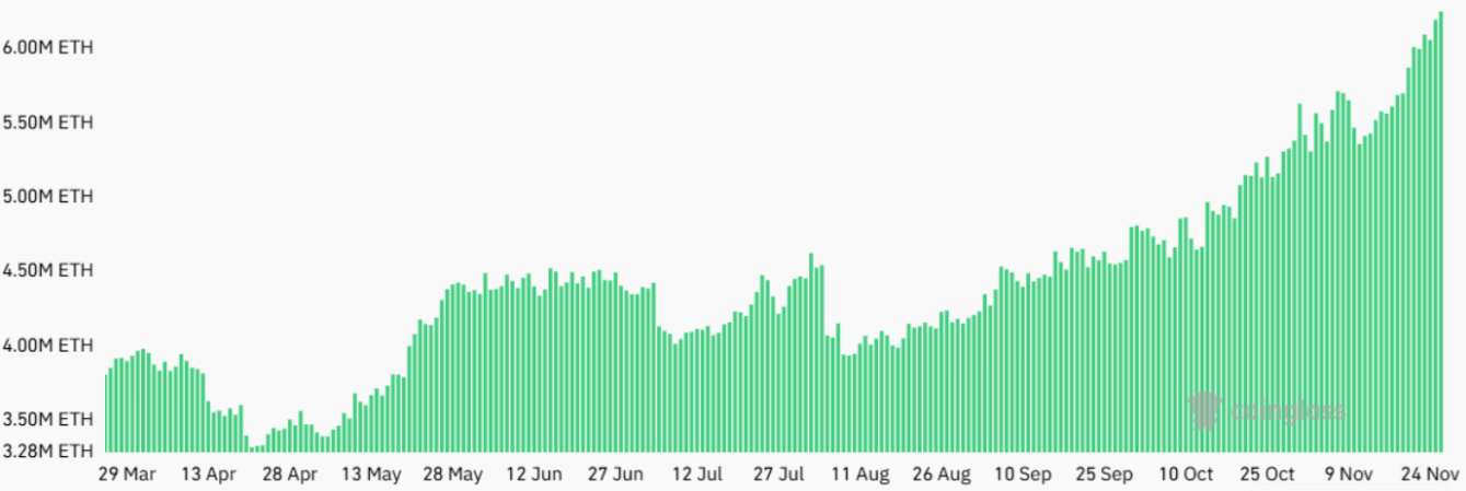 Hợp đồng mở Ether đạt mức cao nhất mọi thời đại – Đợt tăng giá ETH đã bắt đầu chưa? image 0