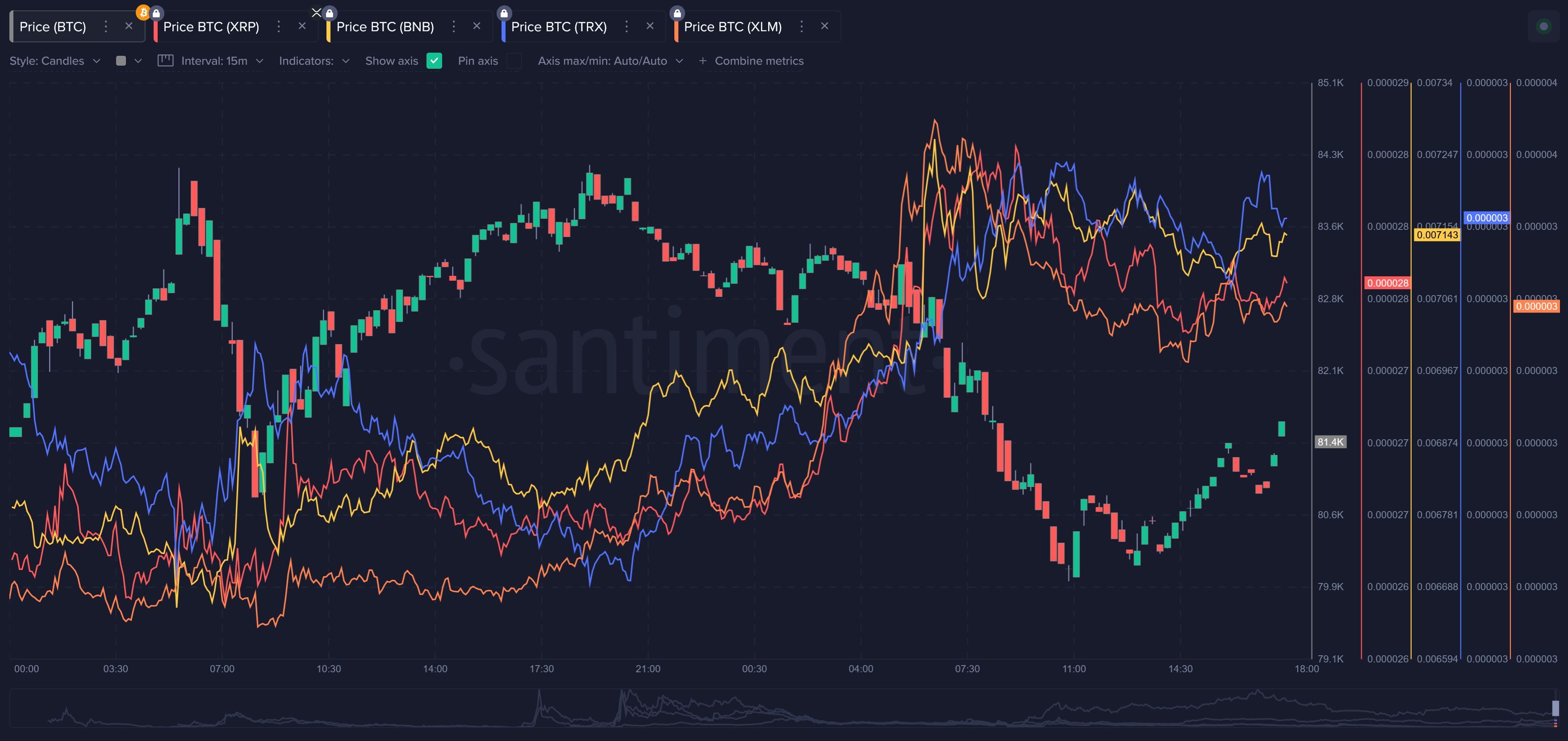 Watch These Activity Spikes While Markets are Down! image 0