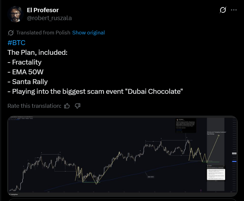 Polish Crypto Analyst Apologizes After Bitcoin ‘Santa Rally’ Forecast Fails image 0