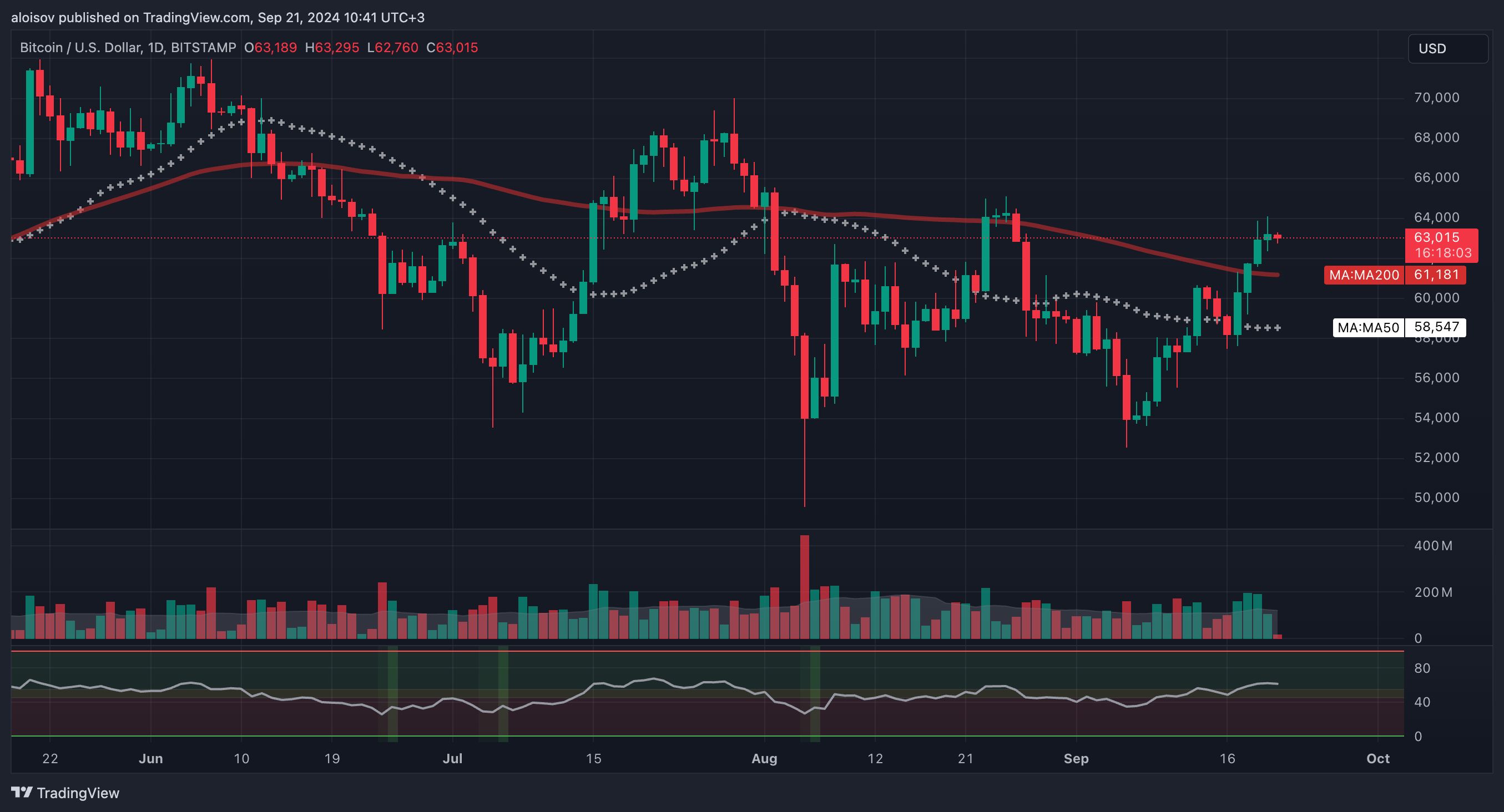 QCP Capital: Биткоин на пороге $80 000? Новая стратегия для быков image 0