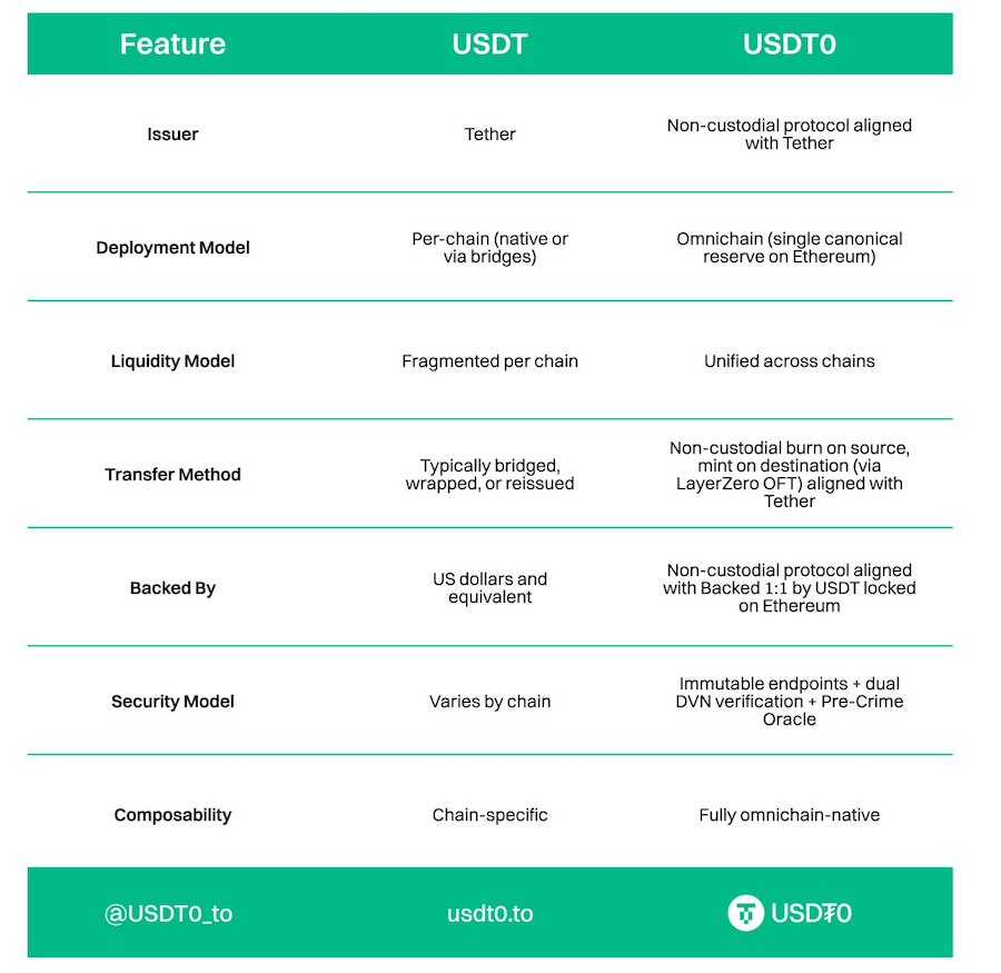 Polygon Kedatangan “Versi Super” dari Stablecoin Populer