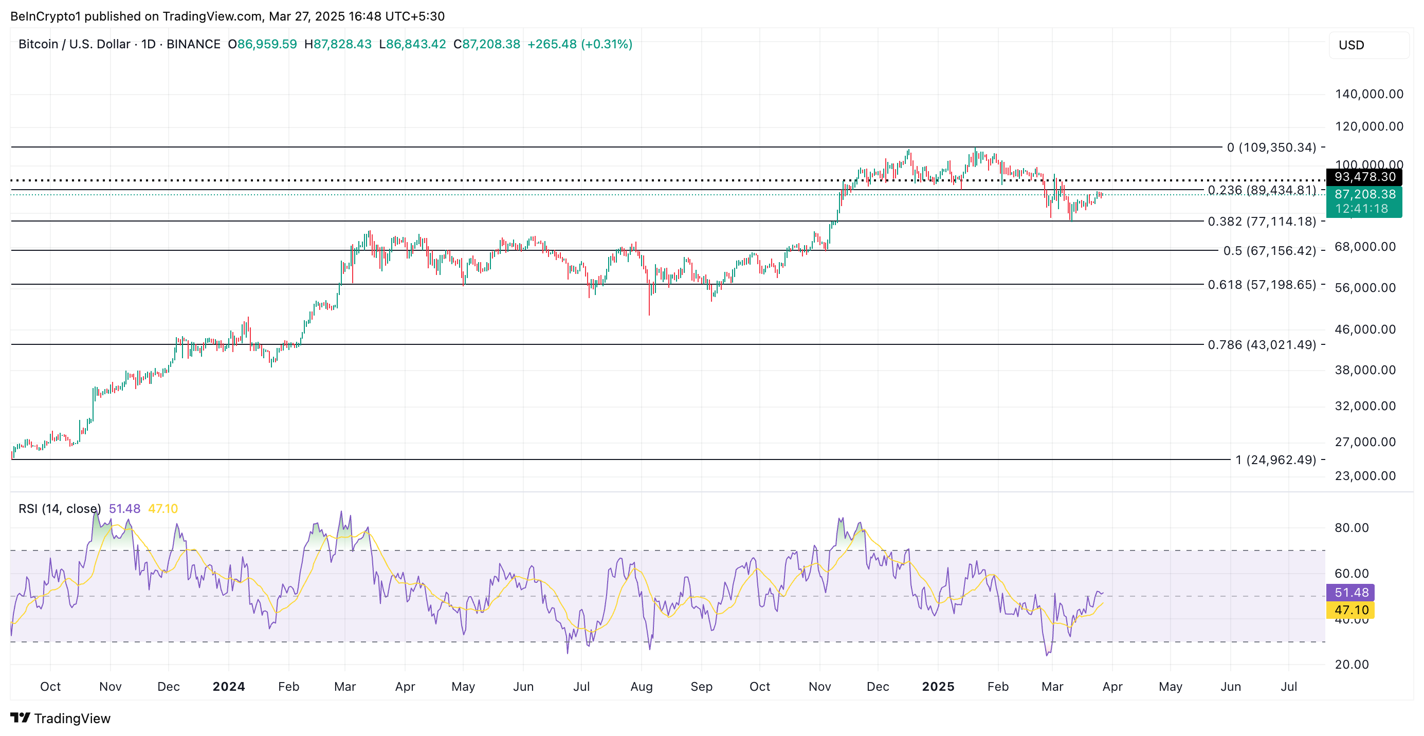 What to Expect from Bitcoin (BTC) Price in April 2025 image 4