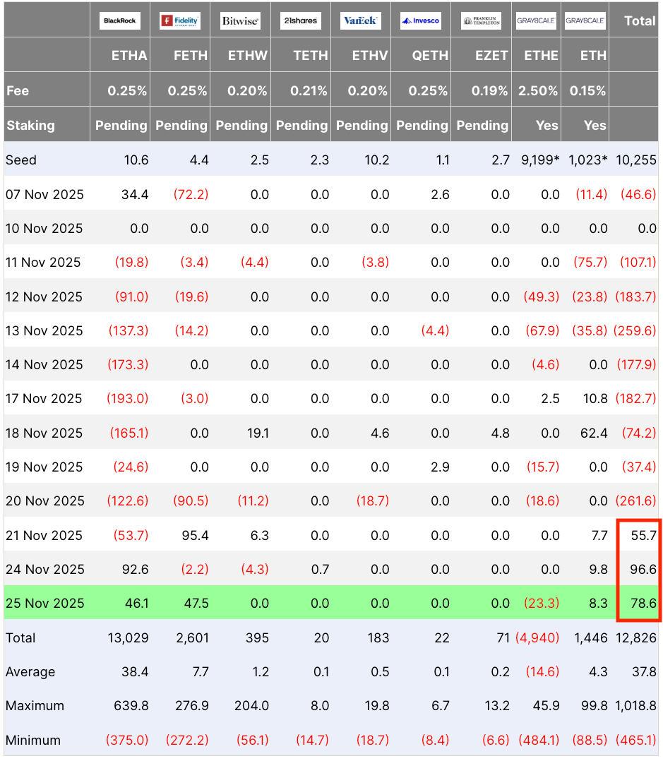 Four reasons why Ethereum price remains bullish above $2,800 image 1