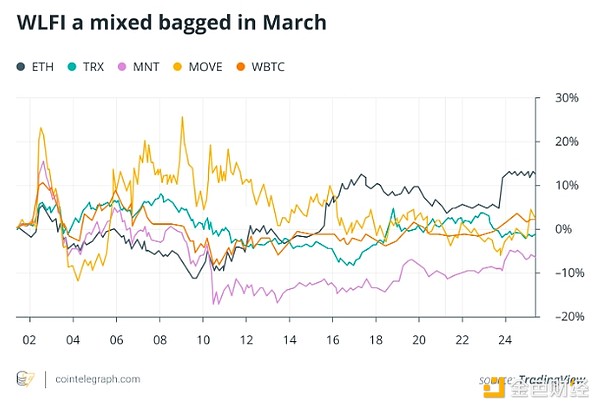 3 月に暗号通貨市場に影響を与えた出来事は何ですか? 4月に注目すべきこと image 2