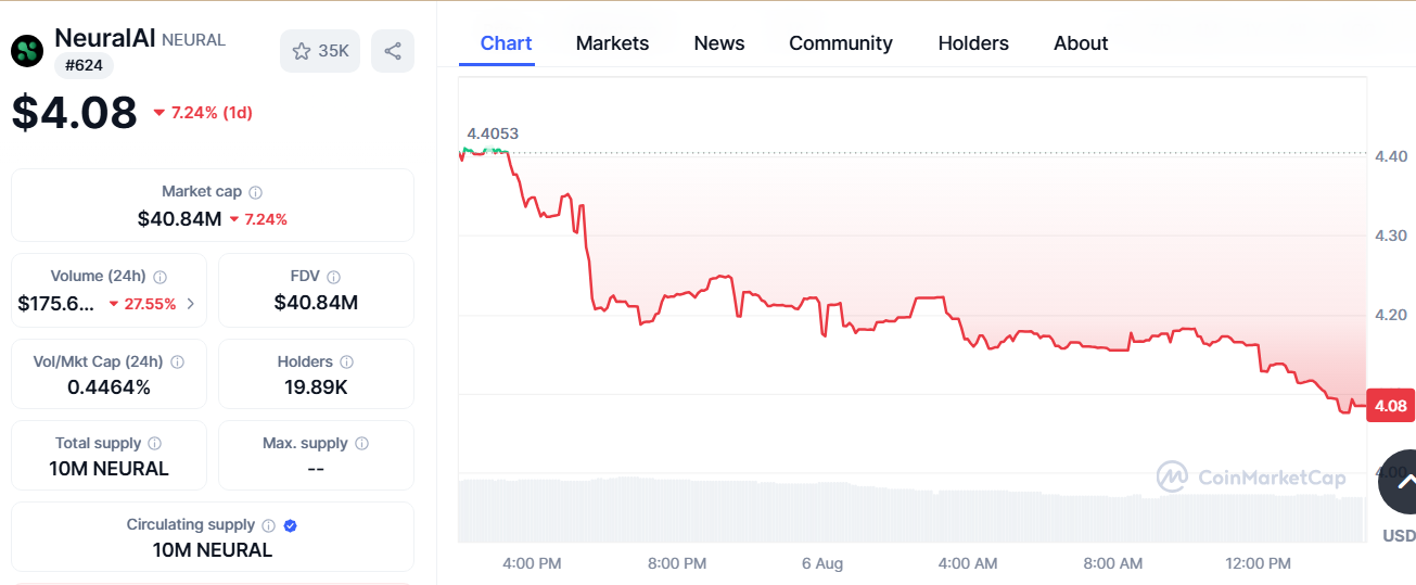 NEURAL Gains Momentum at $4.10 as Key Resistance Nears and New ML Talent Joins Development Team image 1