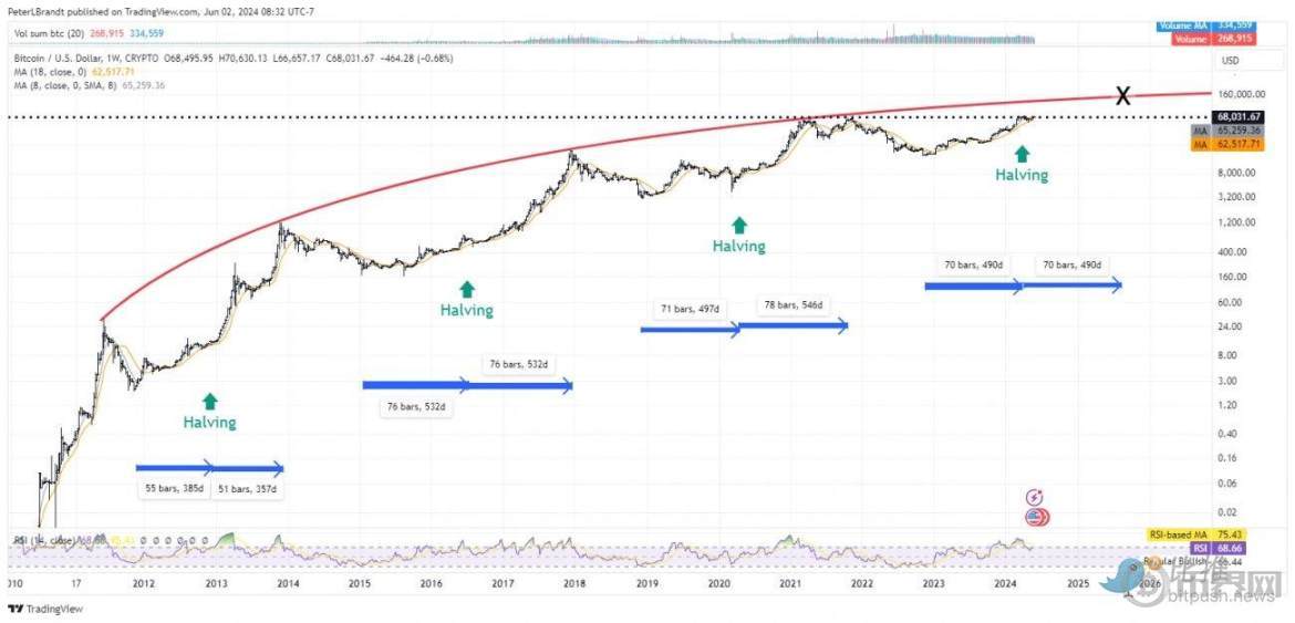 比特币冲刺历史新高！纳指、黄金创下新纪录，牛市狂欢一触即发？ image 3