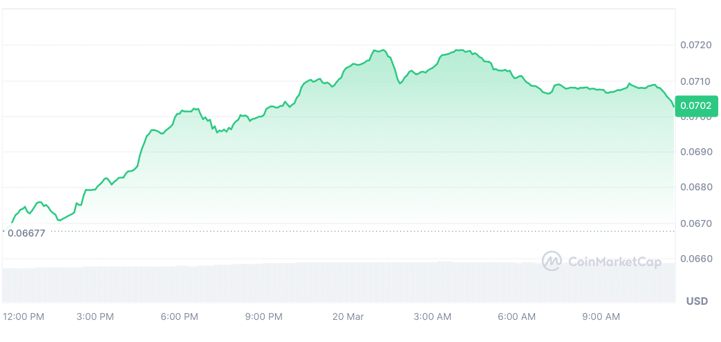 Krypto News: Ripple Sieg treibt Altcoins aufwärts! Das sind jetzt die 5 Kryptos mit der besten Performance image 9