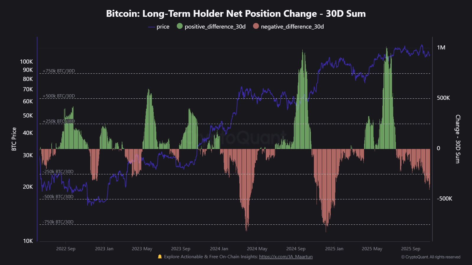 ビットコインETF、10月の急落後も流出は10億ドル未満＝アナリスト image 0