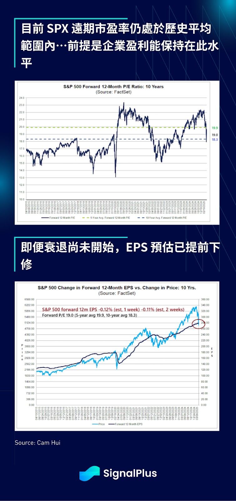 SignalPlus 宏觀分析特別版：Red Light, Green Light image 8
