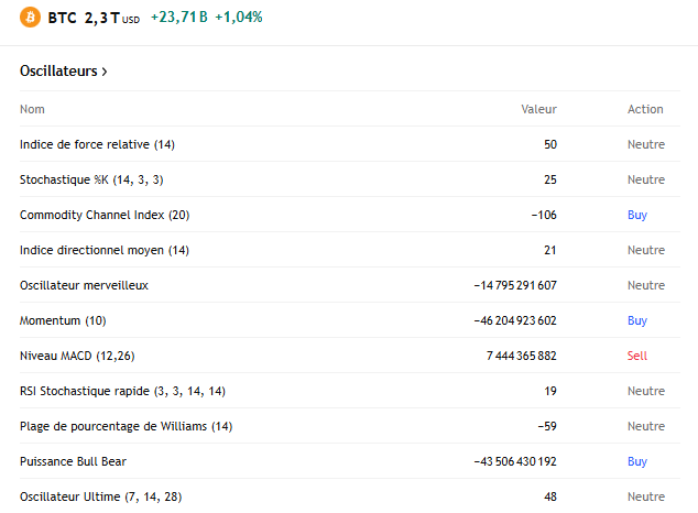 Bitcoin : Trump Group sort 2,4 milliards $ et relance la FOMO institutionnelle image 1