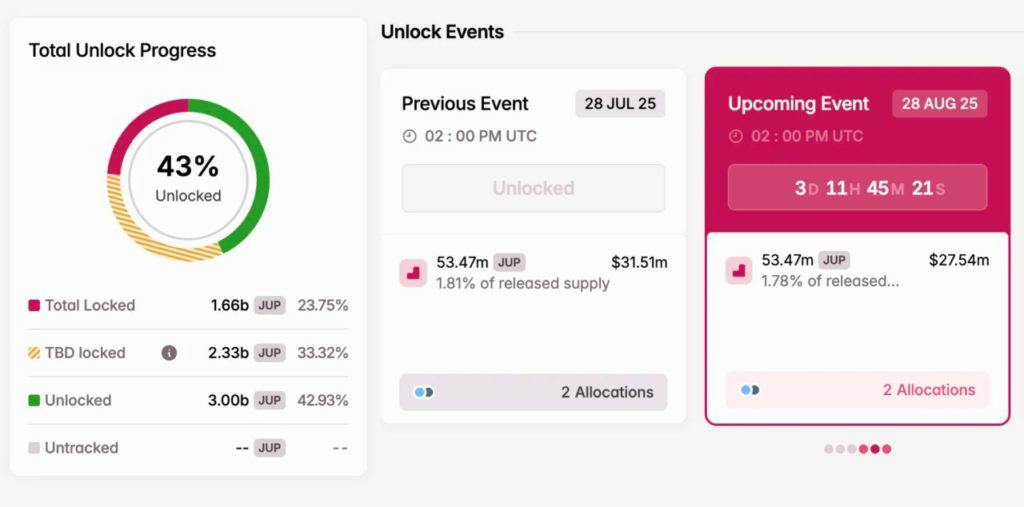 3 Token Unlock di Akhir Bulan Agustus 2025 Ini dan Potensinya Mengguncang Harga Pasar! image 0