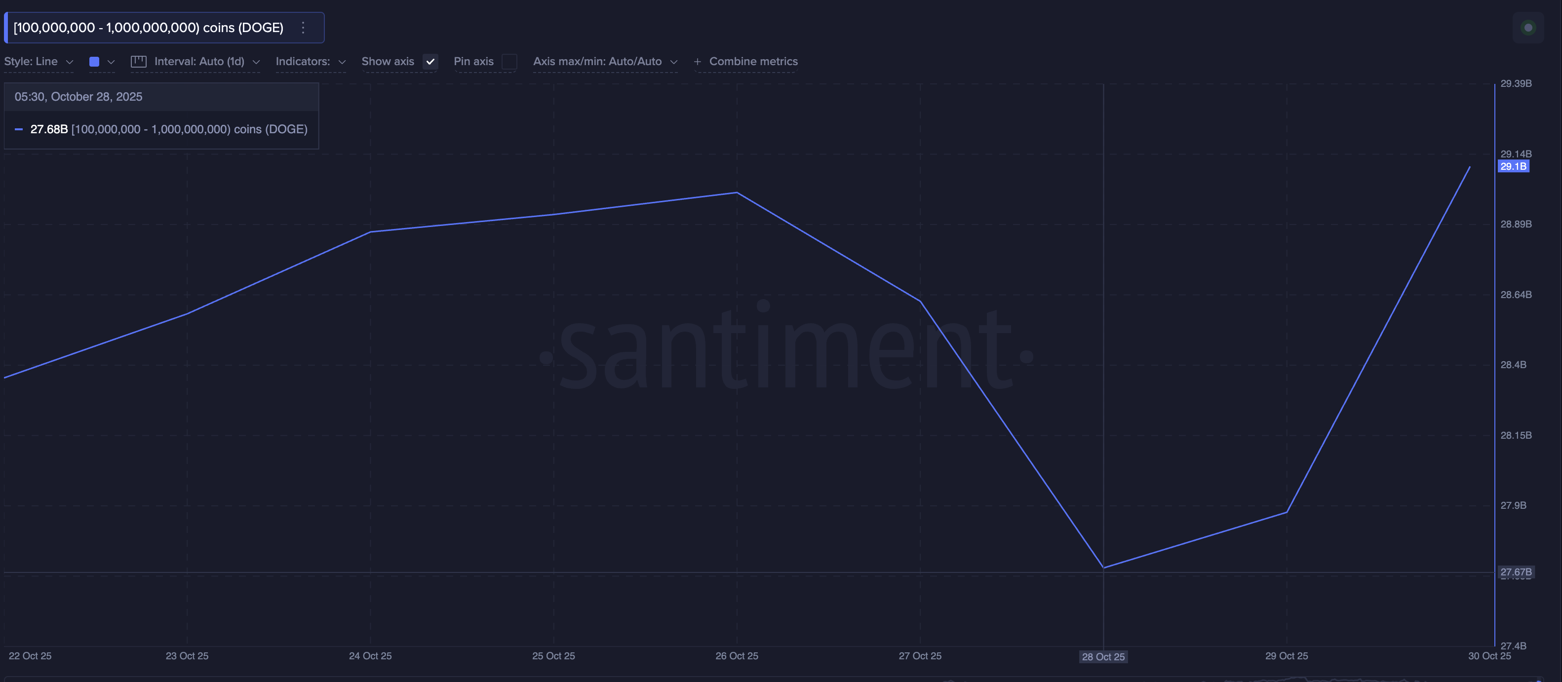 3 Token yang Dibeli oleh Crypto Whales Sebelum Halloween 2025 image 4