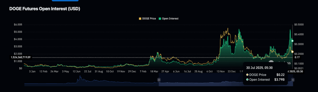 تدفقات DOGE الخارجة ترتفع: هل يلوح في الأفق ارتفاع سعر الدوجكوين بنسبة 35%؟ image 2