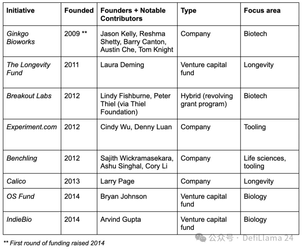DeSci:科学资助的革新之路 image 1